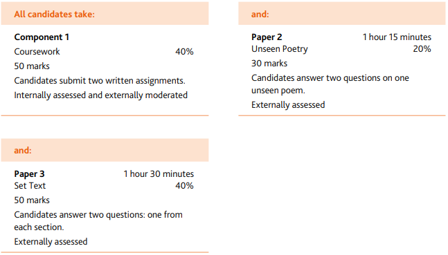 IGCSE World Literatureѧγ̸