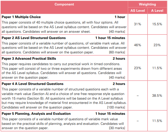 alevel￼ݽ